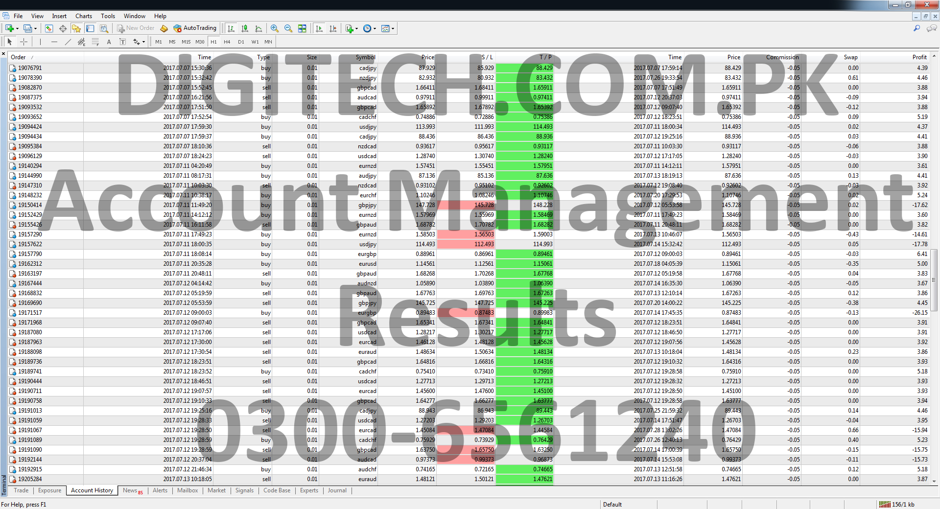 Forex Account Management Results